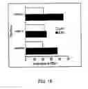 Fig. 13 - Fatty acid-containing compositions and methods for the treatment of cytokine mediated disorders