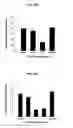 Fig. 16 - Fatty acid-containing compositions and methods for the treatment of cytokine mediated disorders