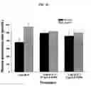 Fig. 17 - Fatty acid-containing compositions and methods for the treatment of cytokine mediated disorders