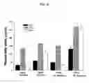 Fig. 18 - Fatty acid-containing compositions and methods for the treatment of cytokine mediated disorders