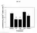 Fig. 20 - Fatty acid-containing compositions and methods for the treatment of cytokine mediated disorders
