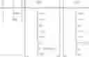 Fig. 32 - Latent reactive blood compatible agents