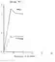 Fig. 01 - Method for stabilizing contaminated waste