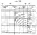 Fig. 09 - Multiple channel-electrode mapping