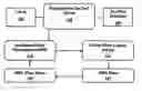 Fig. 01 - Method and system for intelligent automated reticle management