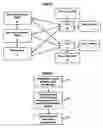 Fig. 02 - Method and system for intelligent automated reticle management