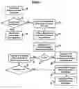 Fig. 03 - Method and system for intelligent automated reticle management