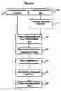 Fig. 04 - Method and system for intelligent automated reticle management