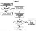 Fig. 06 - Method and system for intelligent automated reticle management