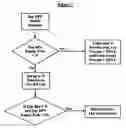 Fig. 07 - Method and system for intelligent automated reticle management