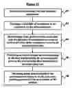 Fig. 11 - Method and system for intelligent automated reticle management