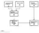 Fig. 02 - Selection of a user language on purely acoustically controlled telephone