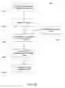 Fig. 30 - Creating a multi-relational ontology having a predetermined structure