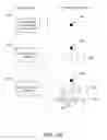 Fig. 34 - Creating a multi-relational ontology having a predetermined structure