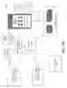 Fig. 44 - Creating a multi-relational ontology having a predetermined structure