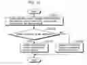 Fig. 20 - Digital content distribution system, right management server and user terminal