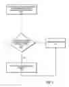 Fig. 06 - Cache filtering using core indicators