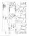 Fig. 11 - Object access level