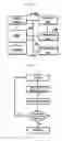 Fig. 07 - Device and method for inputting password using random keypad