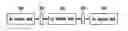 Fig. 01 - Encoder using low density parity check codes and encoding method thereof