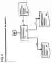 Fig. 06 - Method and apparatus for managing a collection of portlets in a portal server