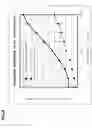 Fig. 09 - Magneto-optical recording medium and layer structure