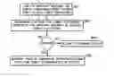 Fig. 01 - Identifying unauthorized communication systems based on their memory contents