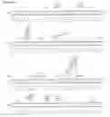Fig. 197 - Genetically modified plants comprising SARS-CoV viral nucleotide sequences and methods of use thereof for immunization against SARS