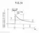 Fig. 07 - Ignition detecting system and method for gas turbine