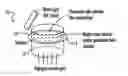 Fig. 01 - Ex-situ PEM fuel cell testing: towards visualizing gas diffusion