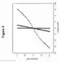 Fig. 06 - Process for separating metallic from semiconducting single-walled carbon nanotubes