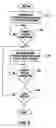 Fig. 07 - Multifrequency plasma reactor and method of etching