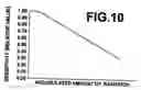 Fig. 07 - Method and apparatus for estimating photomultiplier sensitivity change