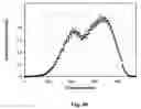 Fig. 06 - Composite scintillators for detection of ionizing radiation