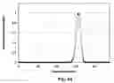Fig. 08 - Composite scintillators for detection of ionizing radiation