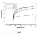 Fig. 02 - Coatings containing nanotubes, methods of applying the same and substrates incorporating the same