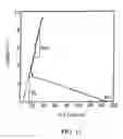 Fig. 08 - Semiconductor device having electrostatic discharge element