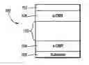 Fig. 01 - Band offset in AlInGaP based light emitters to improve temperature performance