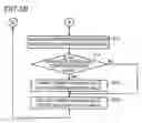 Fig. 07 - Vehicle control unit and vehicle
