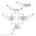 Fig. 01 - Method for operating multiple axle regenerative braking in an automotive vehicle