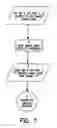 Fig. 06 - Universal remote control system