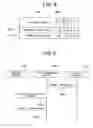 Fig. 07 - Device and method for port assignment