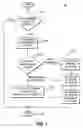Fig. 02 - Accelerating discovery of access points in a wireless local area network