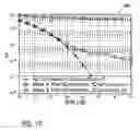 Fig. 07 - Adaptive IQ imbalance correction for multicarrier wireless communication systems