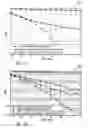 Fig. 08 - Adaptive IQ imbalance correction for multicarrier wireless communication systems