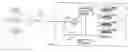 Fig. 01 - Telephony annotation services