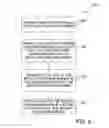 Fig. 07 - Method and apparatus for executing tasks in voice-activated command systems