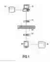 Fig. 02 - Asynchronous communication system