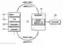 Fig. 01 - Car audio system with unified network structure