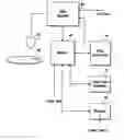 Fig. 01 - Apparatus and method for controlling playback operation of digital video device